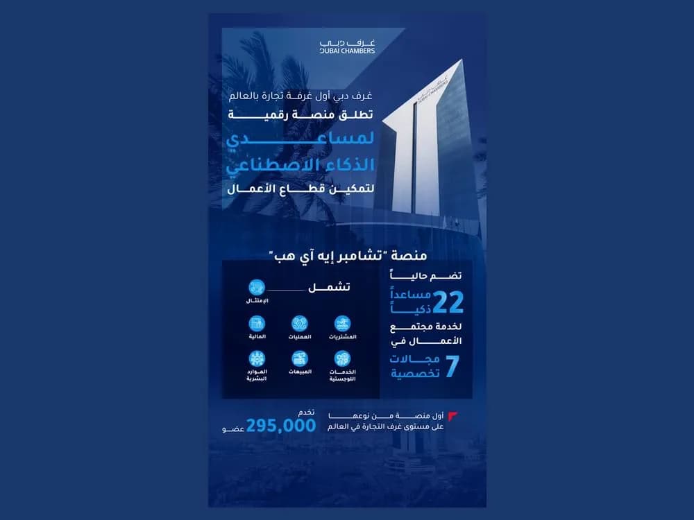 Dubai Chambers launches world’s first chamber-led Agentic AI marketplace