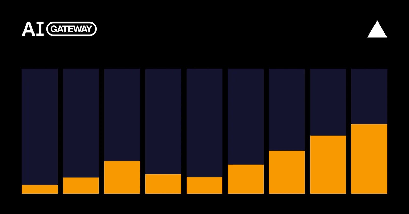 Image from Vercel: Open-weight models capture 56% of gateway tokens as enterprises route by price