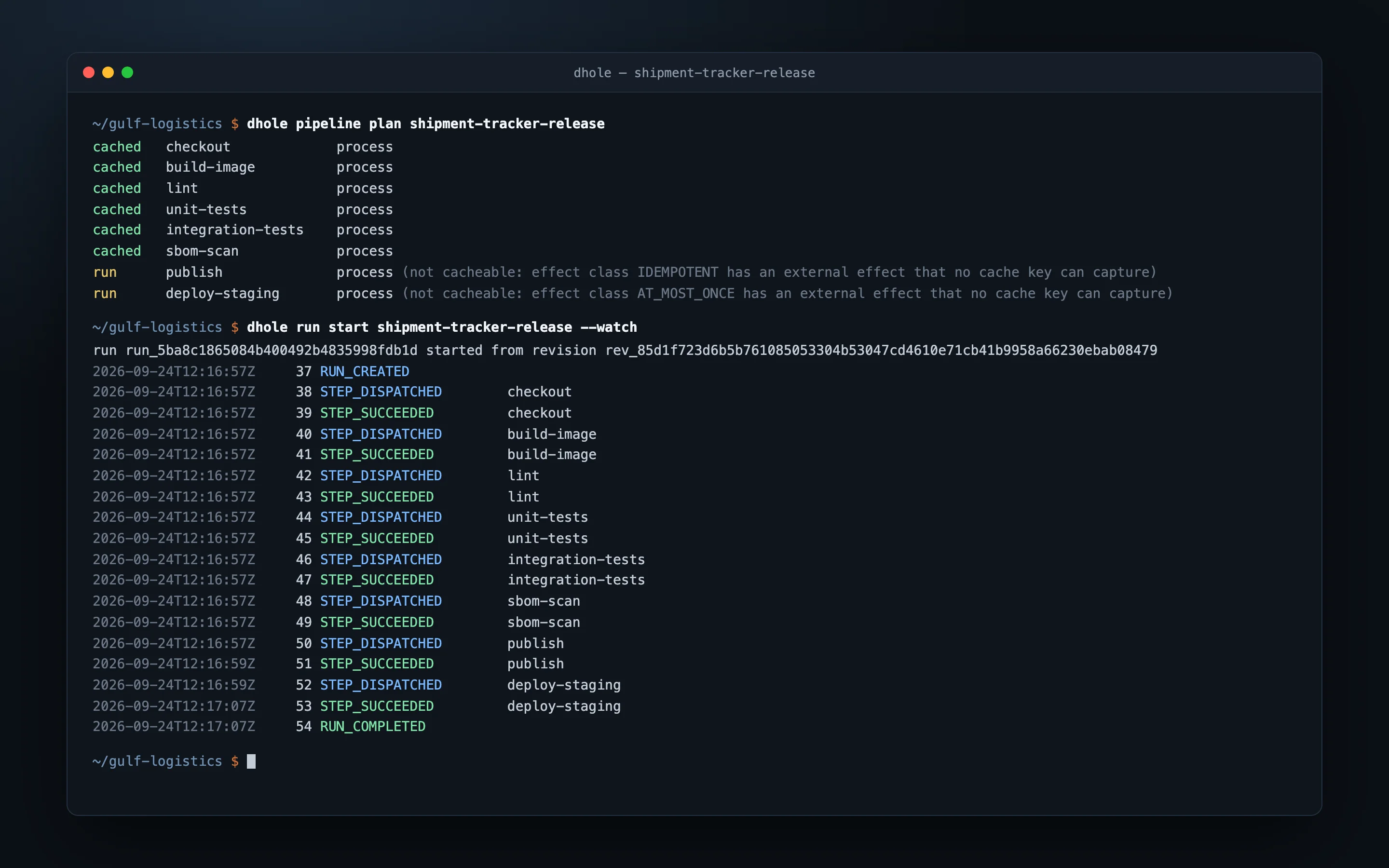 Terminal: dhole pipeline plan listing cached and to-run steps, then dhole run start --watch streaming step events