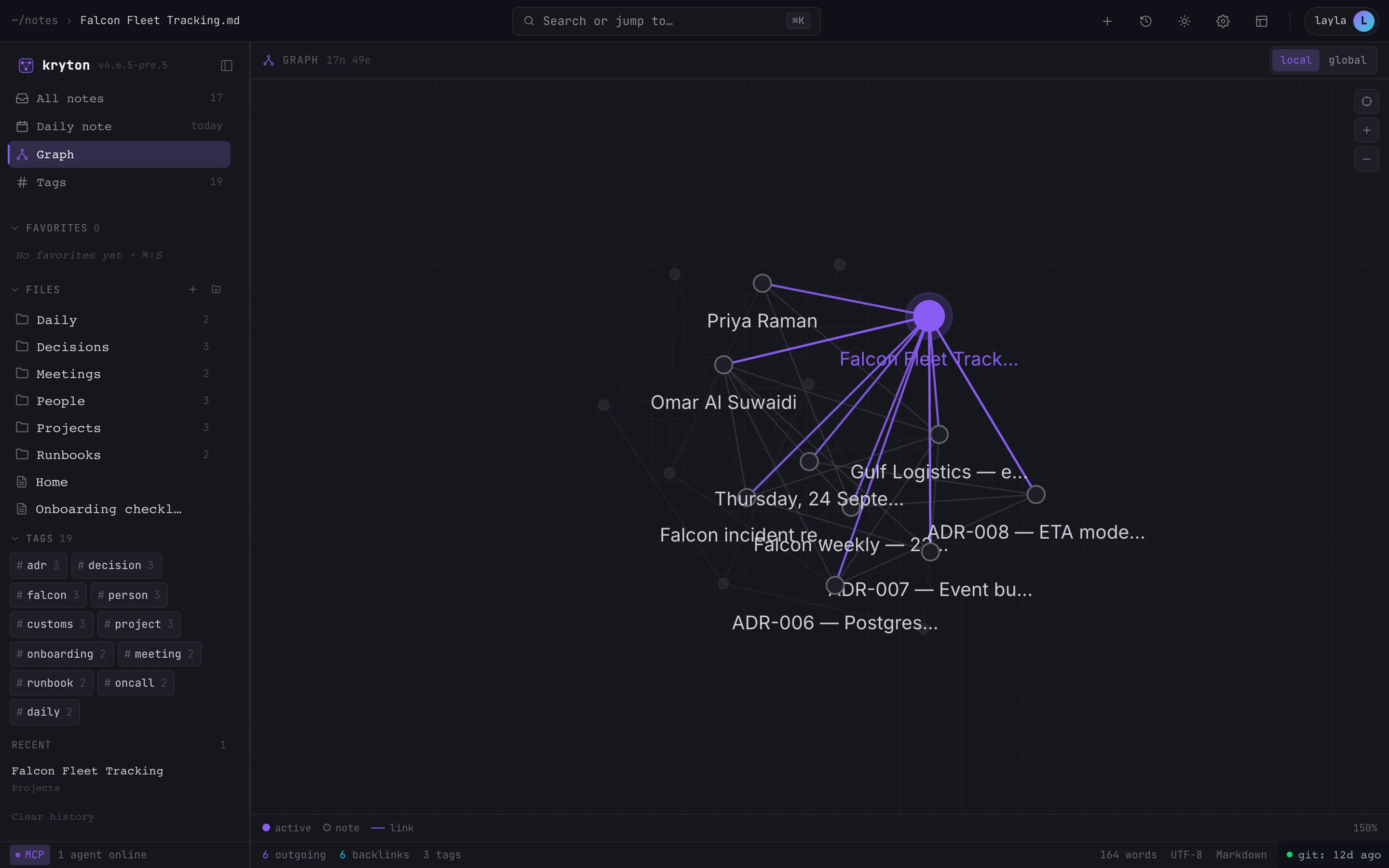 Local graph of a project: people, decisions, runbooks and meetings
