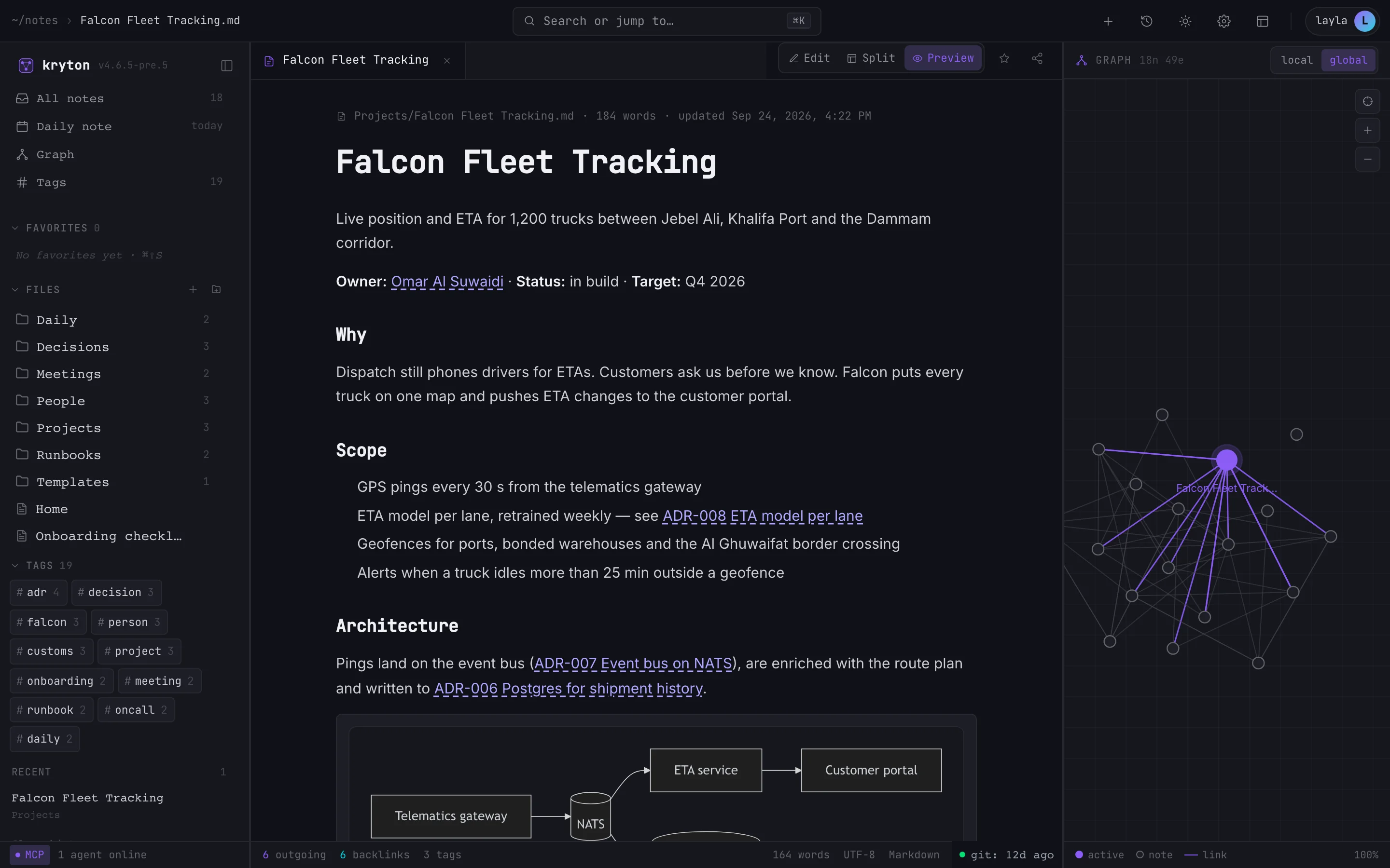 A note in preview with wiki links, a diagram and the local knowledge graph beside it