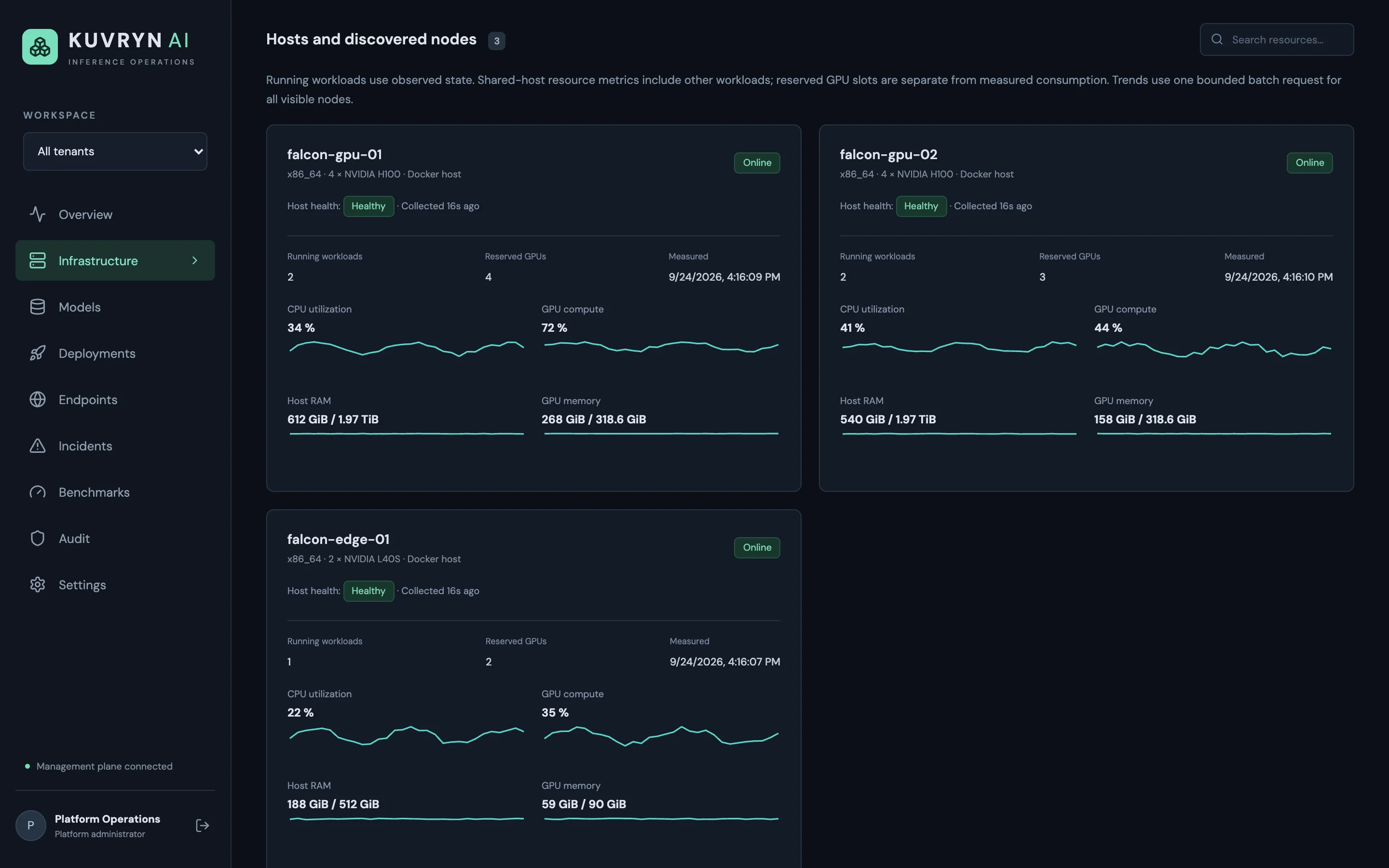 Host cards for three GPU servers with health, running workloads, reserved GPUs and CPU, GPU and memory trends