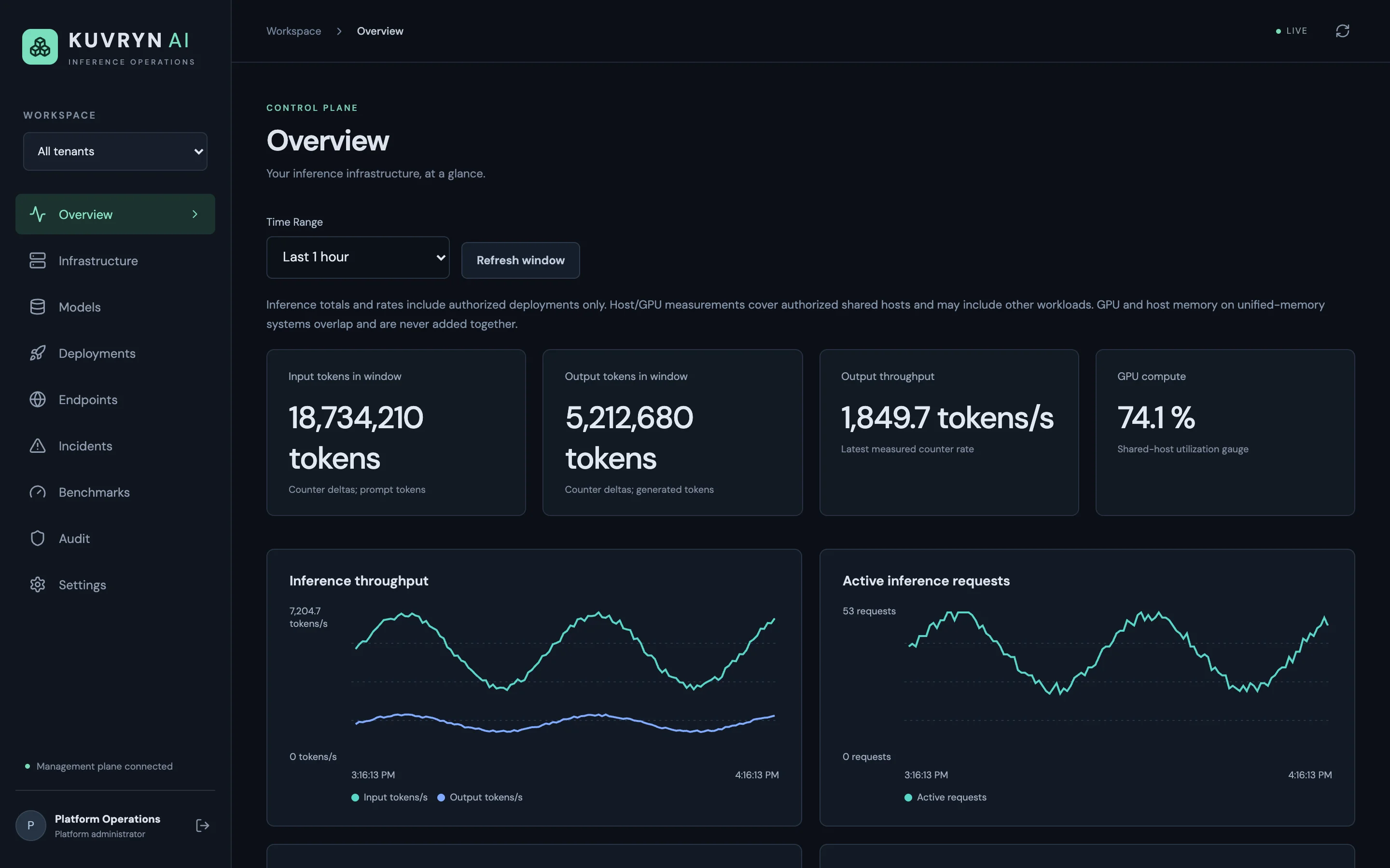 Kuvryn AI overview: token totals, output throughput, GPU compute, and throughput and active-request graphs for the last hour