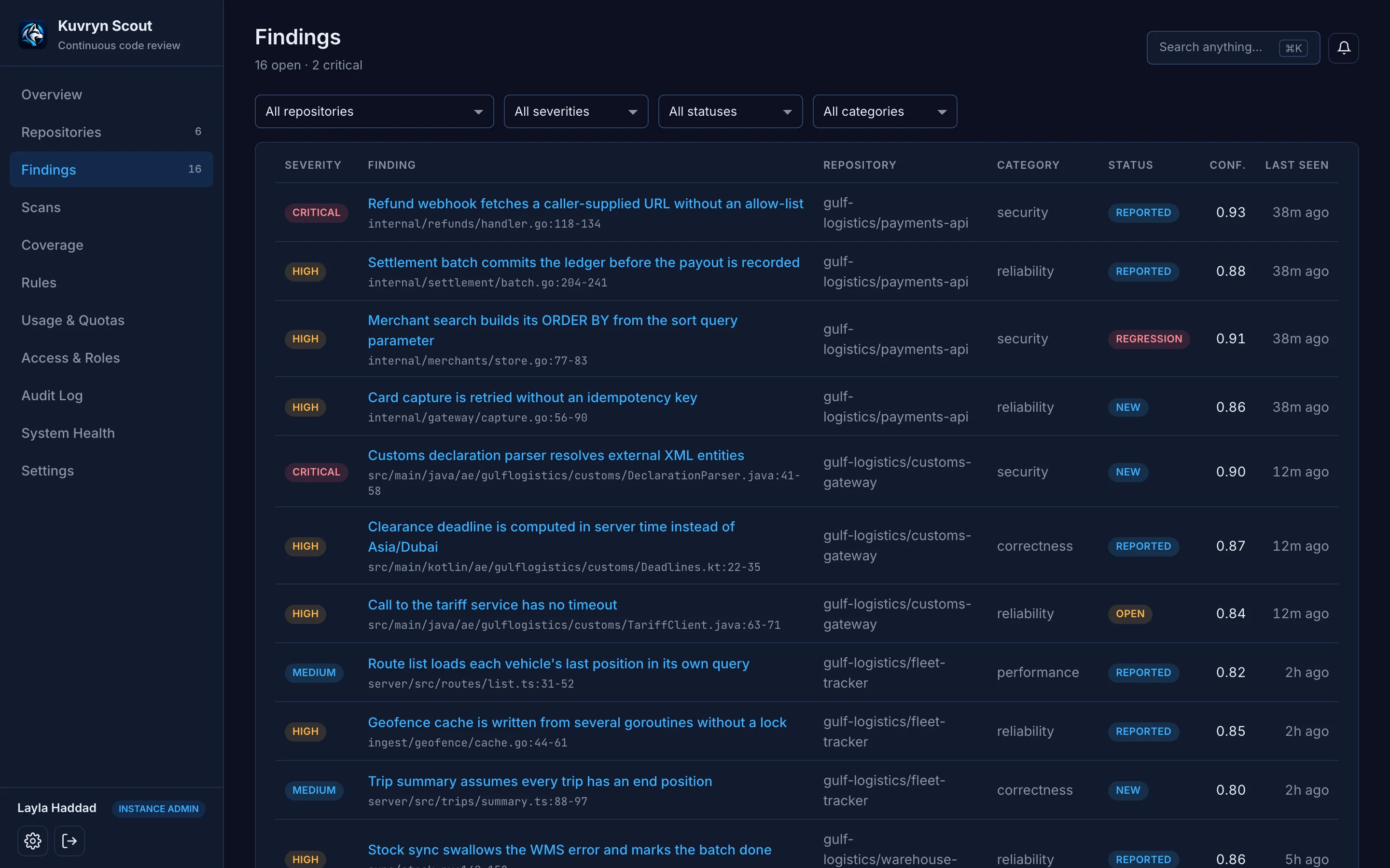 Findings list across six repositories with severity, category, status, confidence and file location