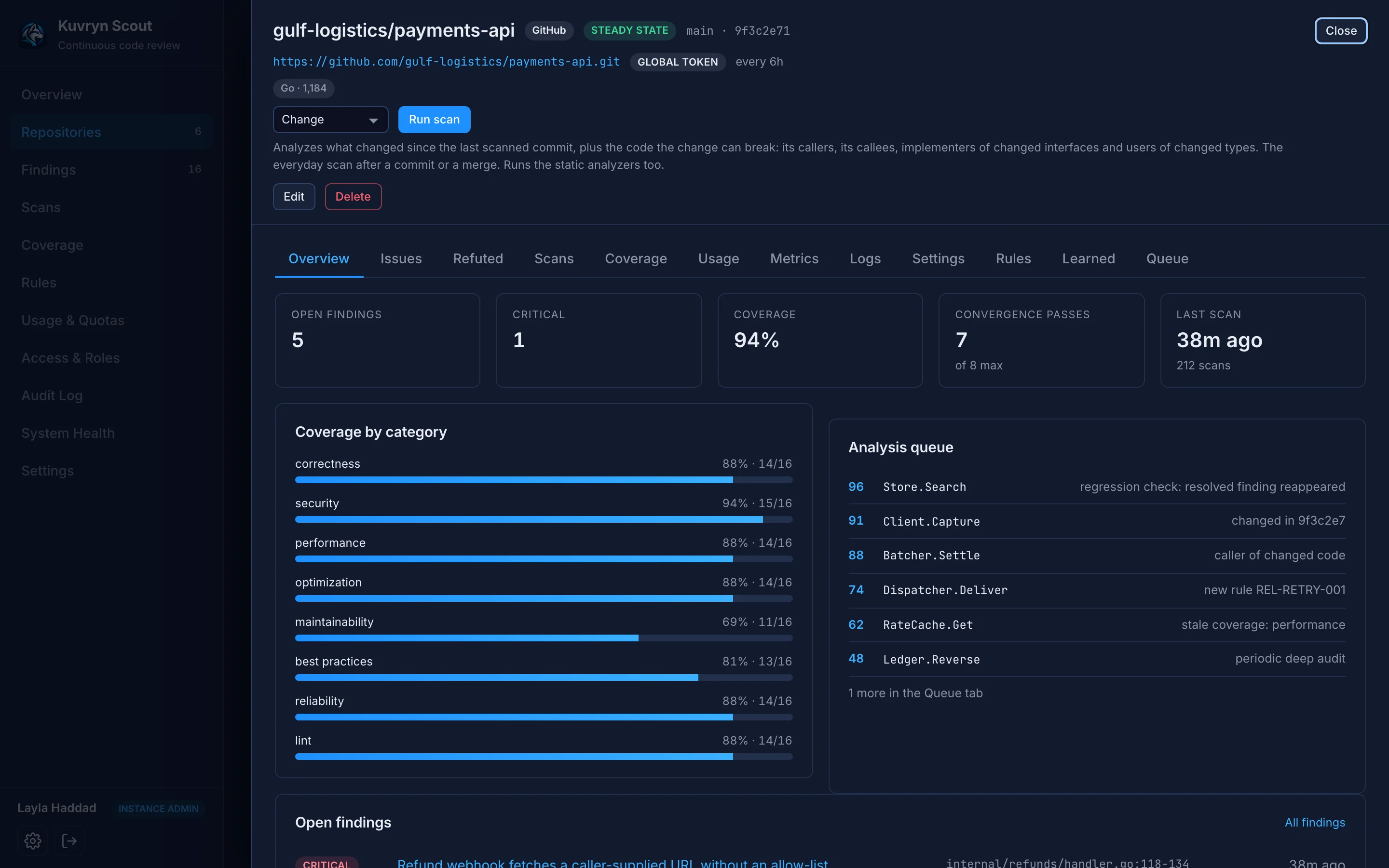 Repository panel: coverage, convergence passes, coverage by category, and a prioritised analysis queue