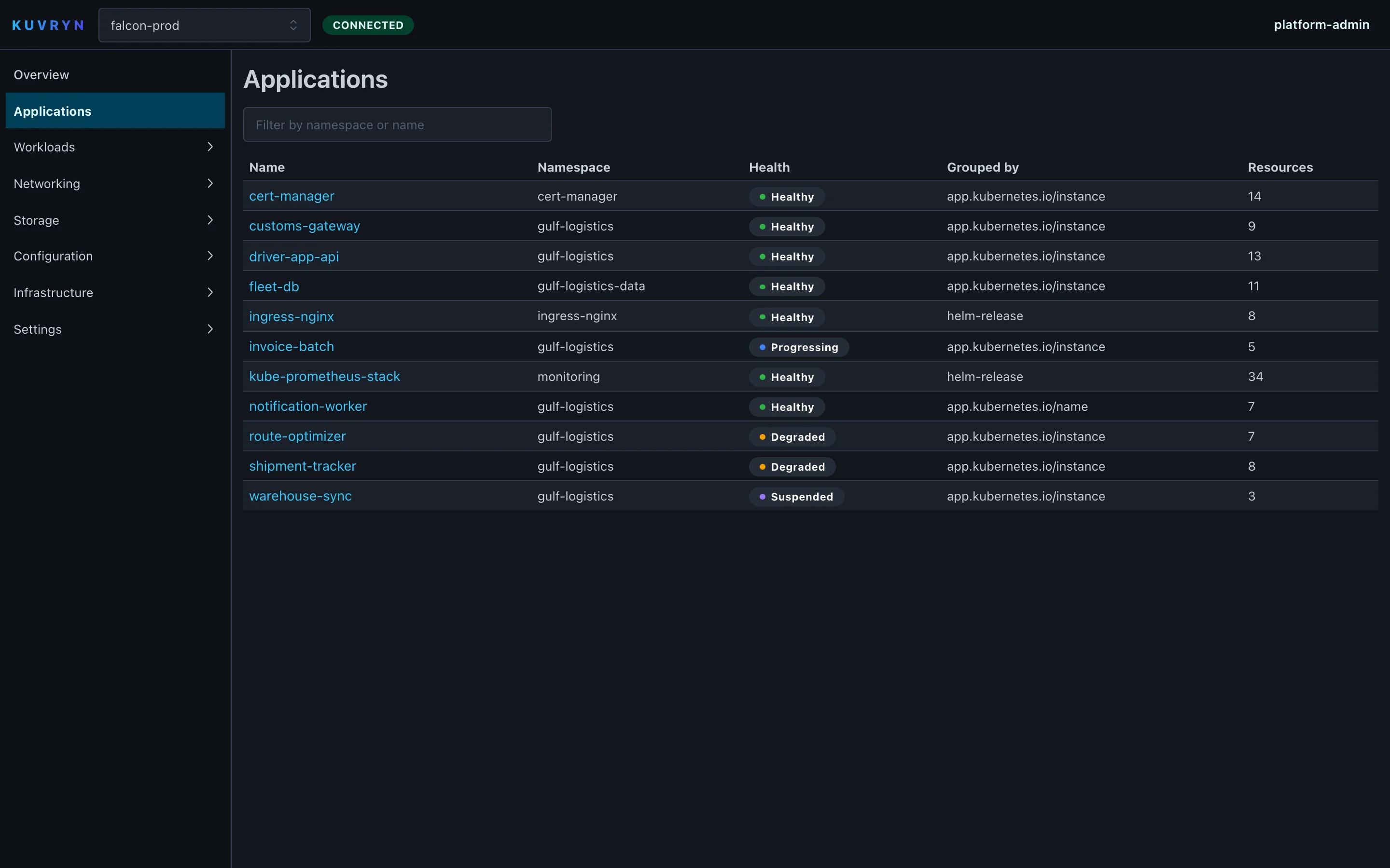 Applications list with health, grouping label or Helm release and resource count