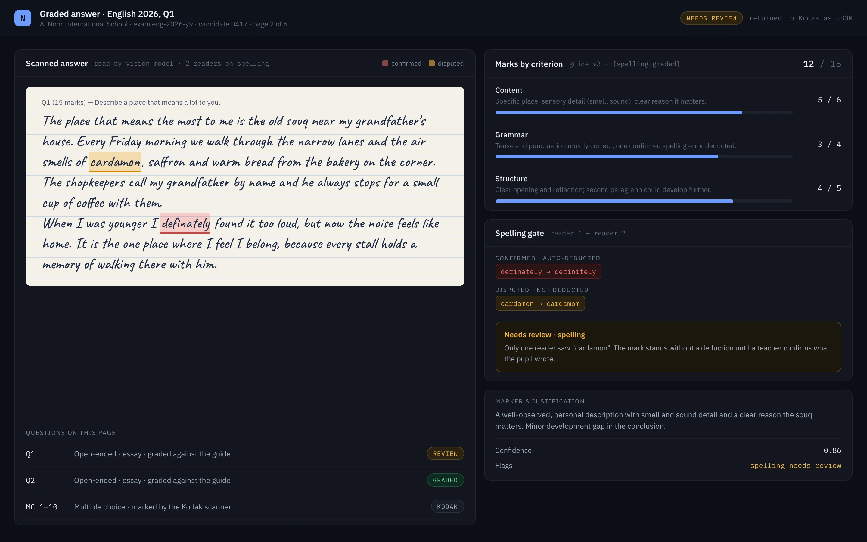 A graded English essay: the handwriting scan, marks per criterion, and a spelling check with a disputed word flagged for review