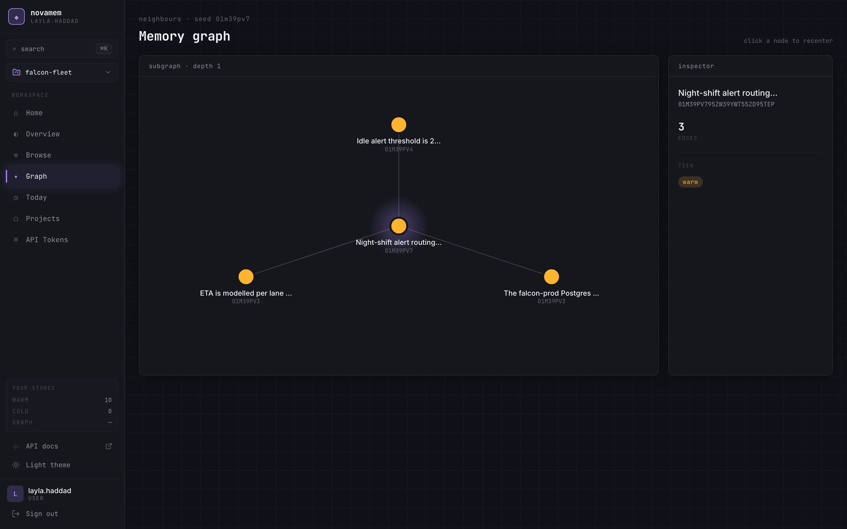 Memory graph around one memory and the memories linked to it