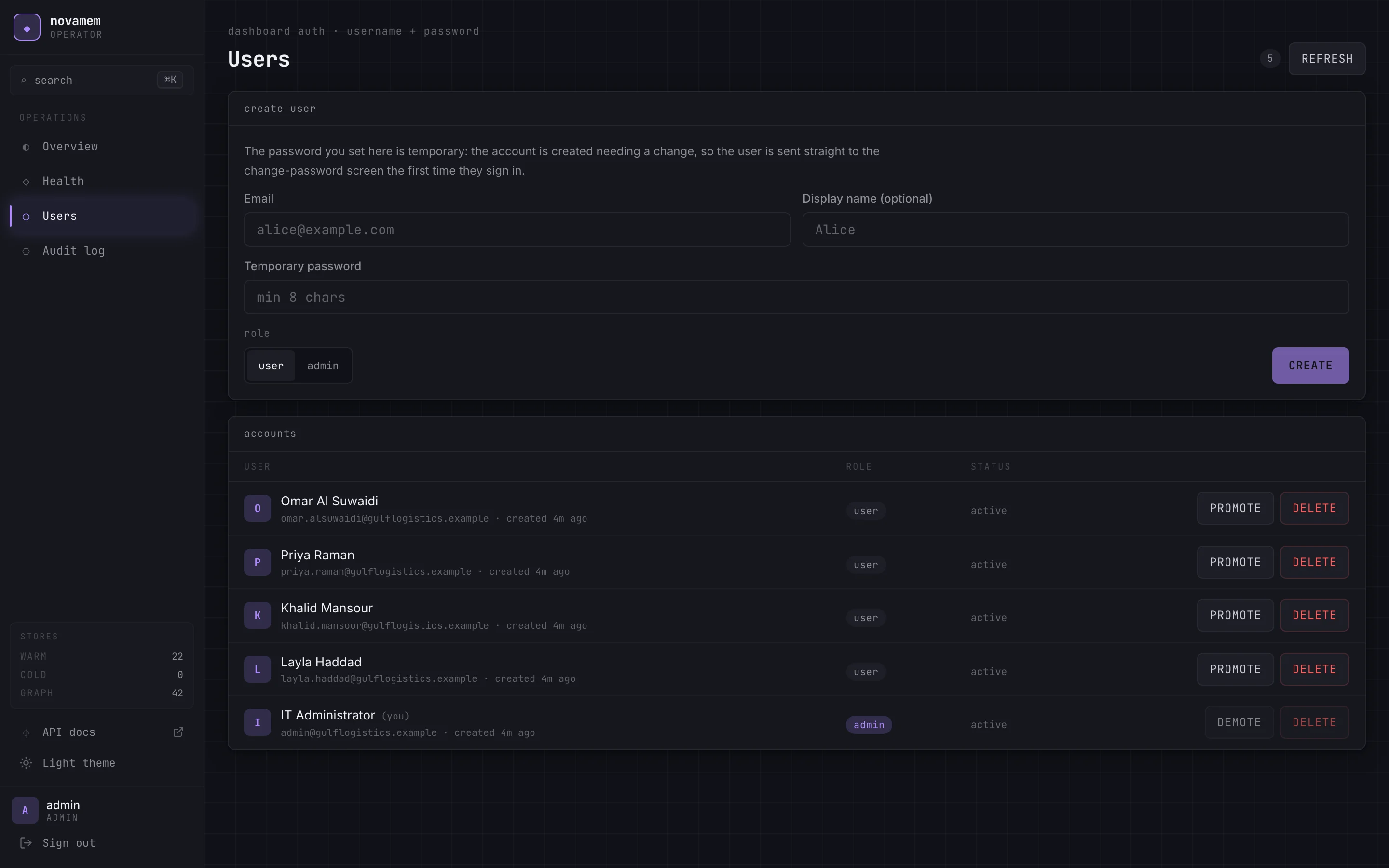 Operator view listing users with their roles